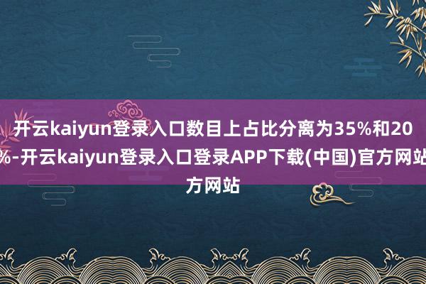 开云kaiyun登录入口数目上占比分离为35%和20%-开云kaiyun登录入口登录APP下载(中国)官方网站