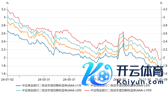 （尊府起头：Wind，财联社整理）