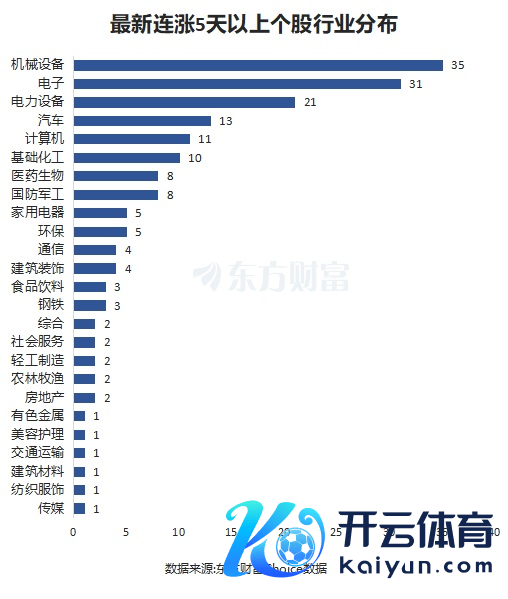著作开头：东方财殷计议中心