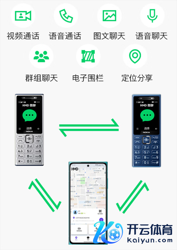 229元供不应求！诺基亚210 4G开售：功能机也能微信视频通话